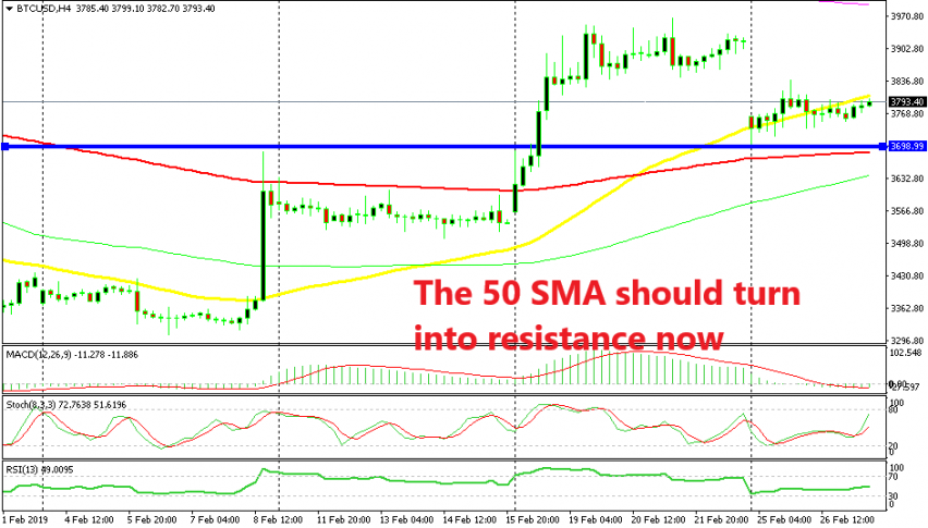 Bitcoin is trying to make it's mind up