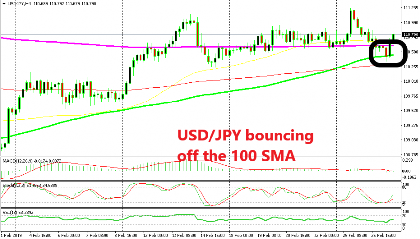 USD/JPY has climbed back above the 200 SMA