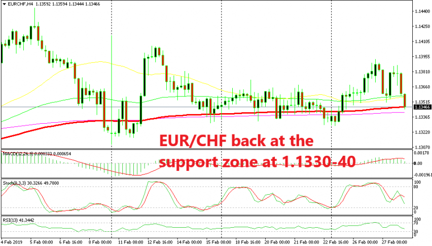 Let's see if buyers will reverse the price again from here