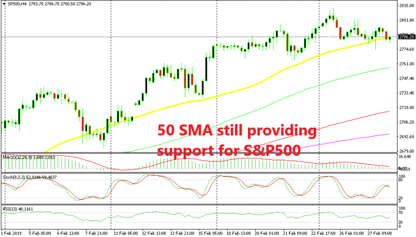 Let's hope that S&P bounces off the 50 SMA again