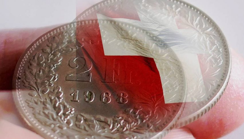 USD/CHF finds support at 20 SMA