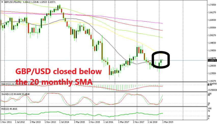The 20 SMA hasn't been broken yet