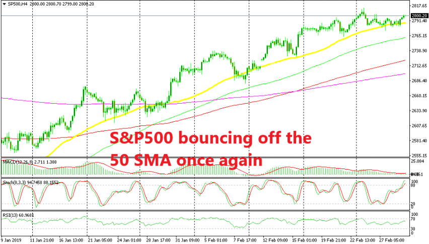 S&P500 is resuming the uptrend together with the rest of major indices