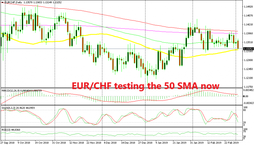 EUR/CHF remains bearish today