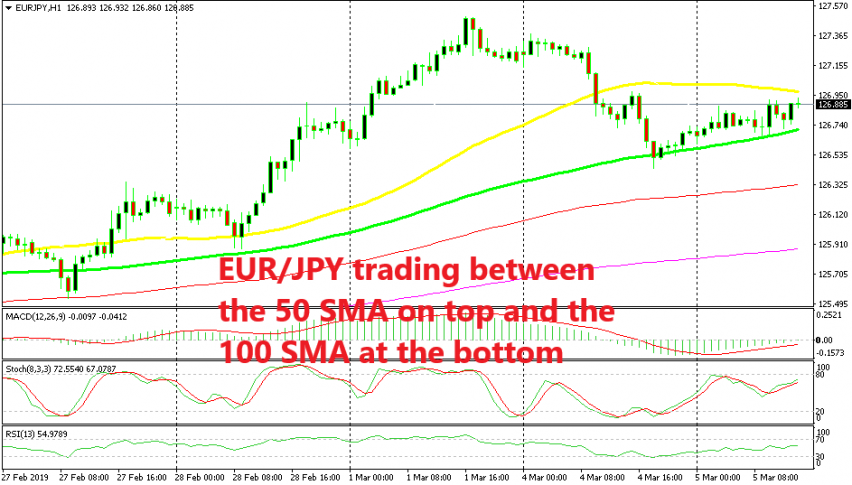This price has just been rejected by the 50 SMA