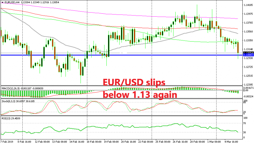 Let's see if EUR/USD finally makes a clear break of 1.13