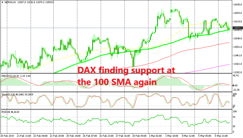 Dax30 is still fighting to keep the uptrend in place