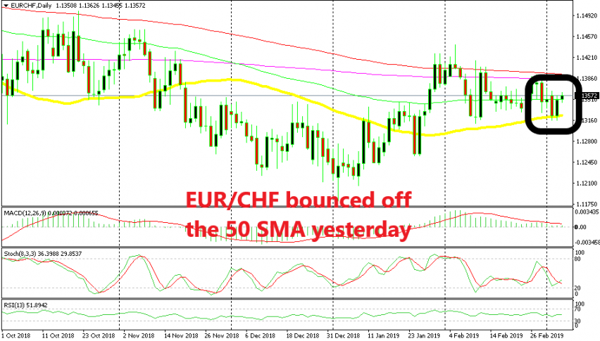 The 50 SMA has turned the price bullish