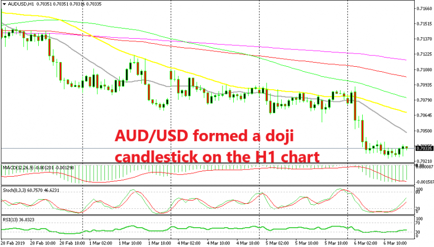 AUD/USD has almost completed the retrace higher