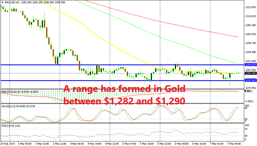 Gold is right at the middle of the range now