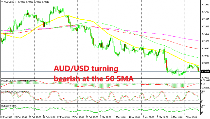 The 50 SMA keeps pushing the trend lower
