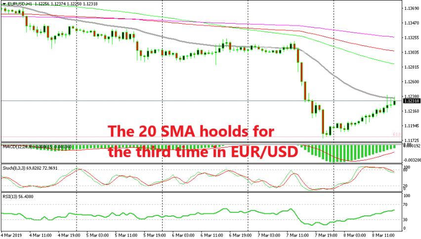 The bearish reversal setup is taking form on the H1 chart