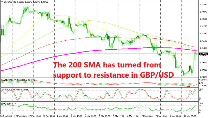 GBP/USD stopped the climb at the 200 SMA
