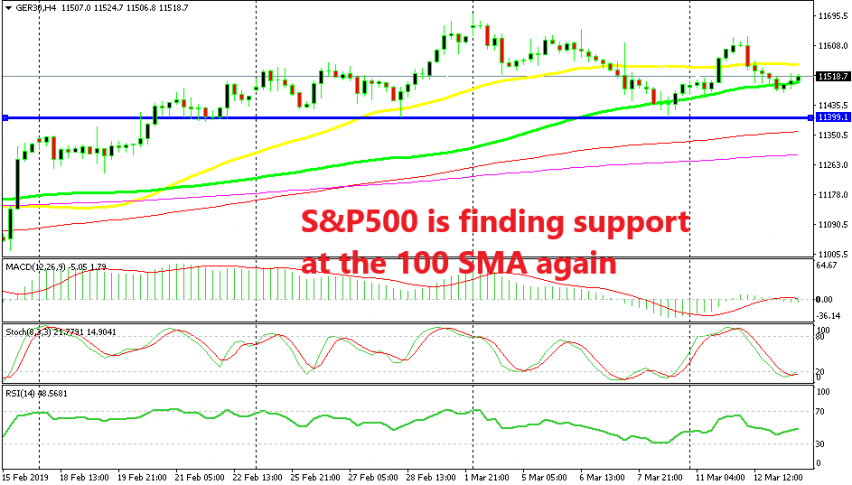 The retrace lower is complete on the H4 chart
