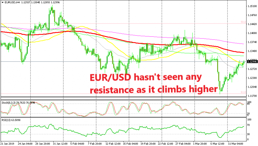 EUR/USD has turned bullish after the big bearish break last week