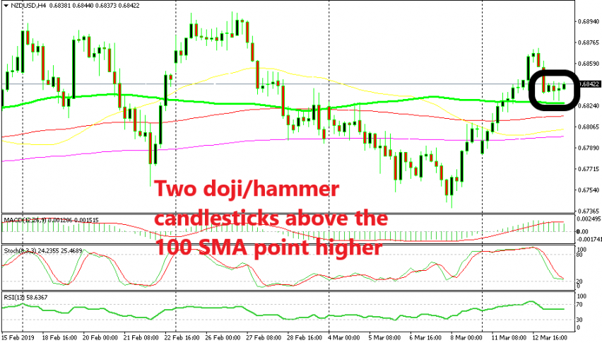 Stochastic is also oversold