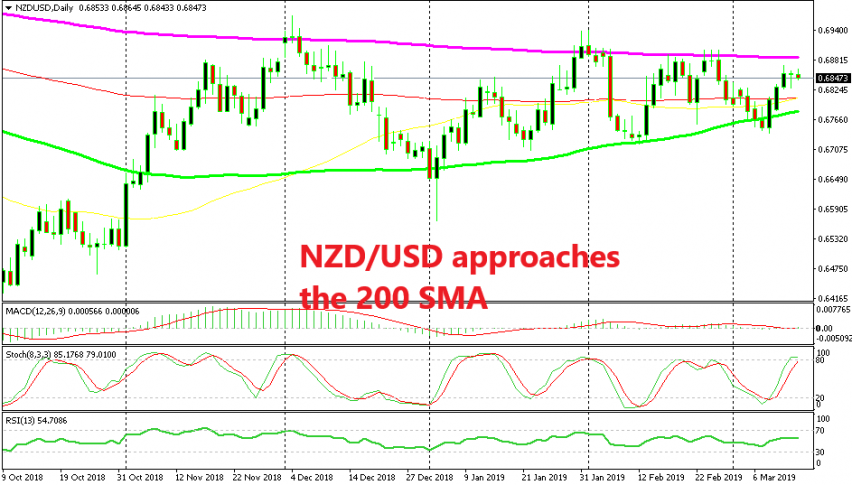 Will we see another reverse at the 200 SMA?