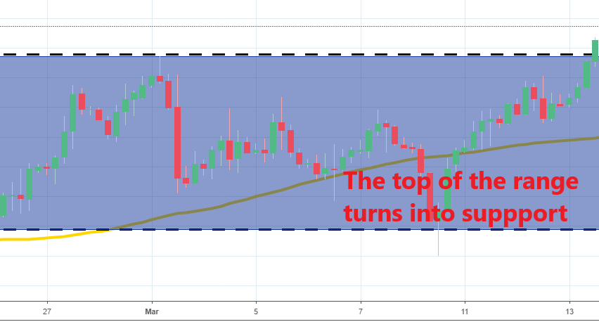 The range is now broken on US WTI crude Oil