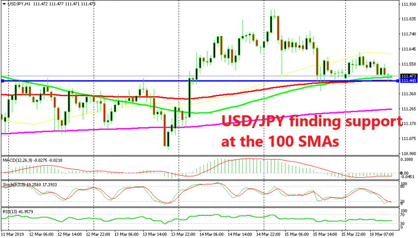 A bullish reversing setup is forming on the H1 chart