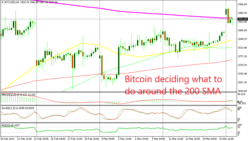 Let's see if Bitcoin manages to stay above the 200 SMA