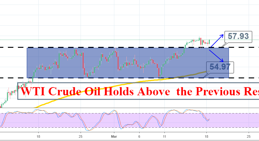 The previous resistance holds as support now