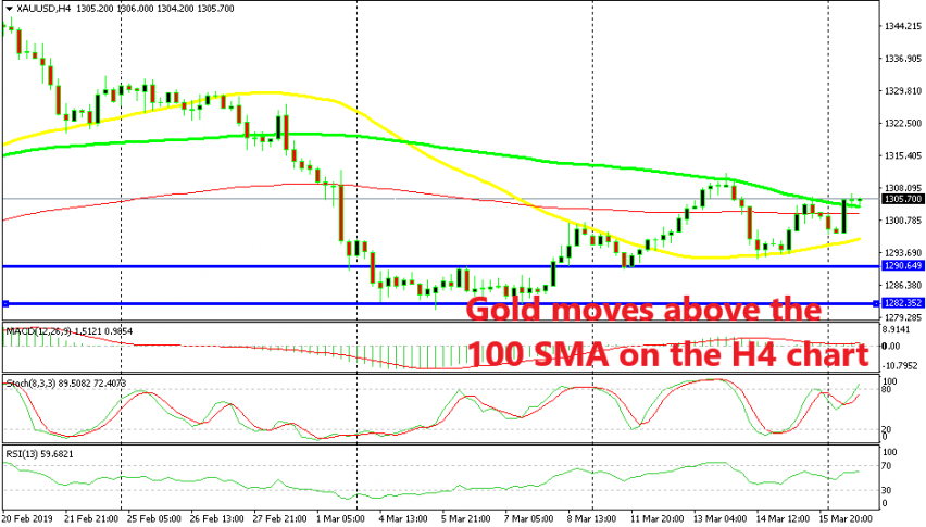 Gold has formed a reversing setup though