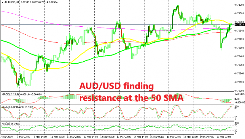 AUD/USD completed a return trip south
