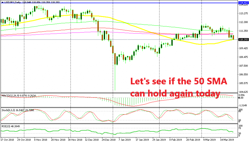 USD/JPY trying to break the 50 SMA for the second day
