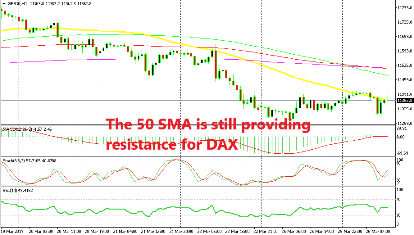 If the 50 SMA breaks, then the buyers have a chance to reverse the downtrend