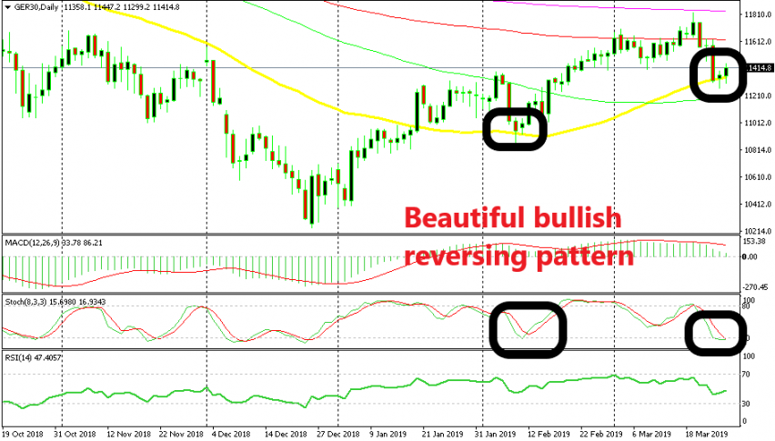 Dax is already turning bullish, but will it last?