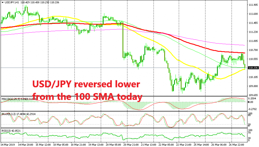 Let's see if the 50 SMA will hold or let go