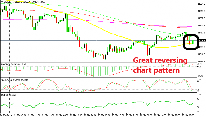 Dax has bounced off the 50 hourly SMA