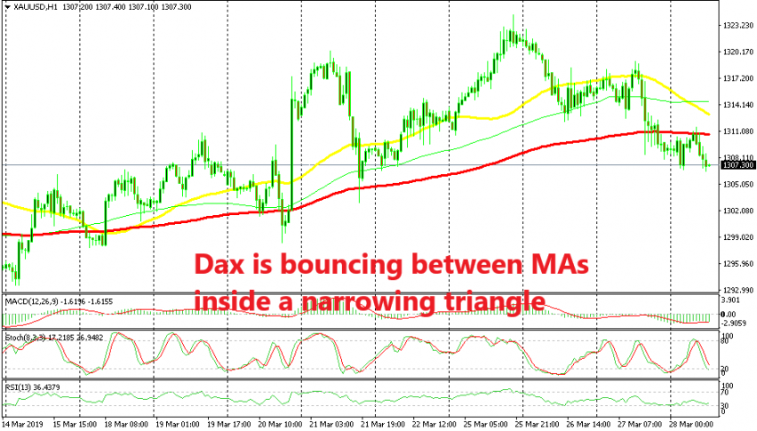 Both sides are still holding as support and resistance
