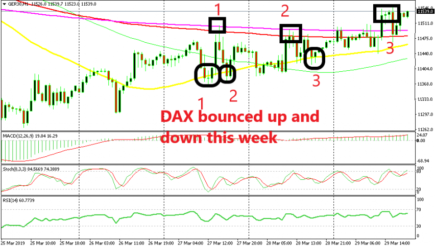 There were several trading opportunities in DAX this week