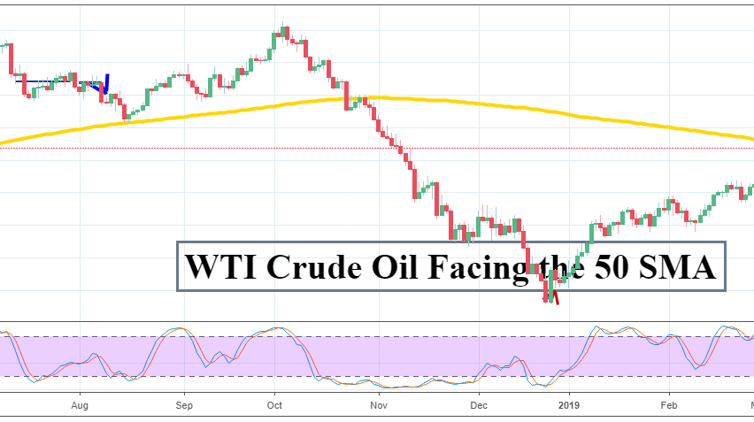 Let's see if the bullish trend will continue for WTI crude