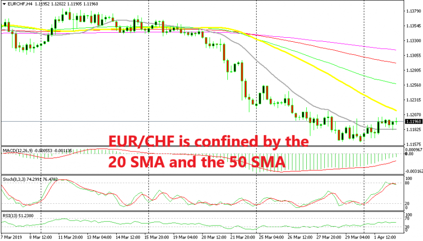 The H4 chart is overbought now