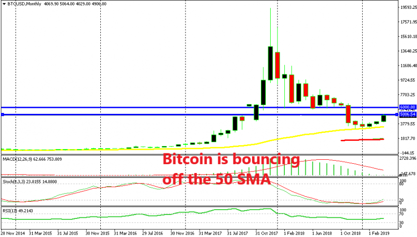 The resistance levels at $5,000 and $6,000 still remain strong above