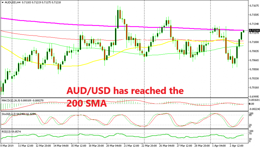 AUD/USD is overbought as well now