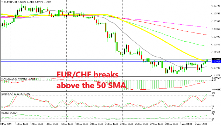 The resistance at 1.12 has been broken as well