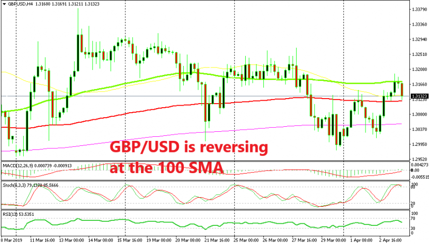 A bearish reversing pattern has formed in GBP/USD