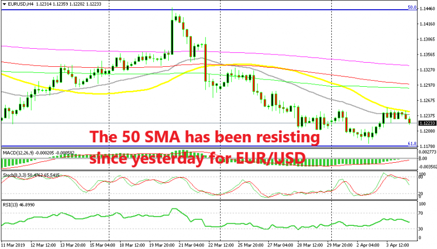 A bearish reversal is starting to form on the H4 chart