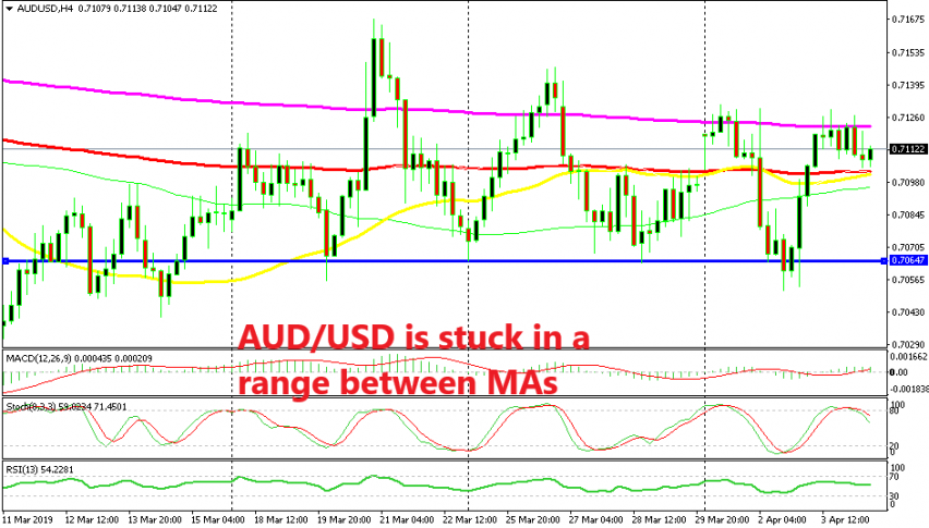 Let's see which side of the range will break first