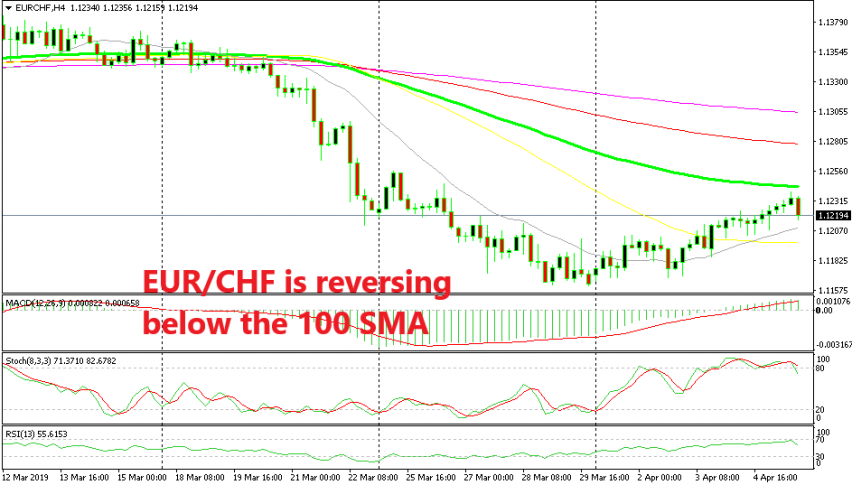 The retrace higher seems exhausted on the H4 chart