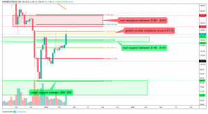 TECHNICAL ANALYSIS CRYPTO