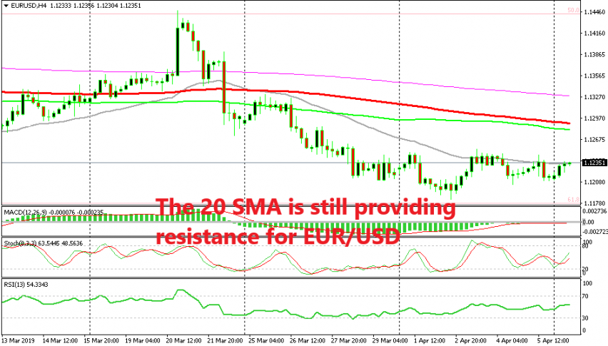 EUR/USD is slightly bullish today