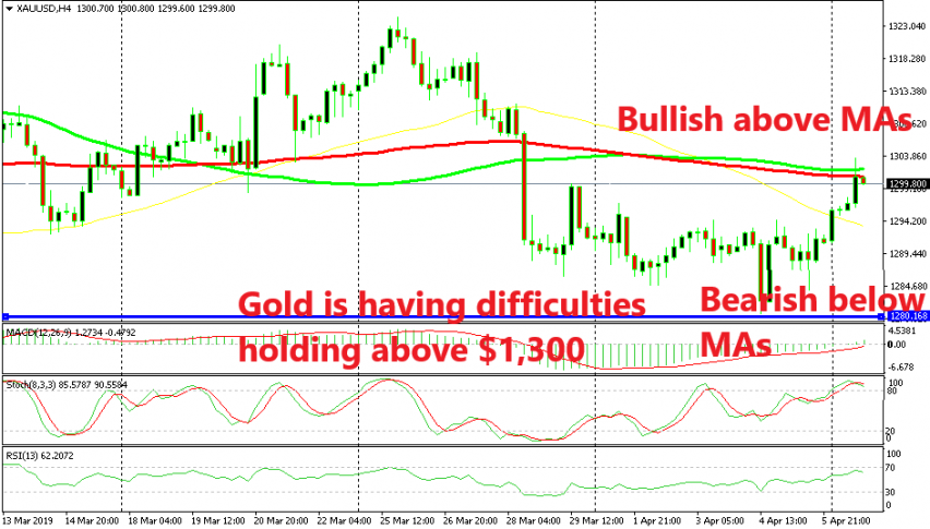 The MAs are holding on as resistance, for now