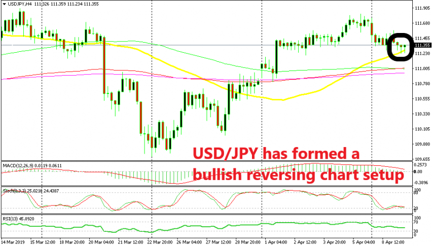 The 50 SMA is holding the decline