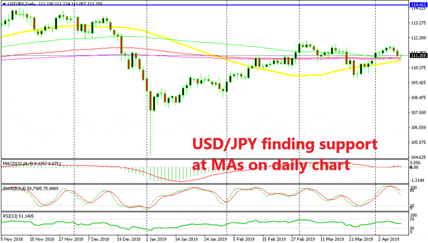 Let's see if sellers will have enough strength to push lower today