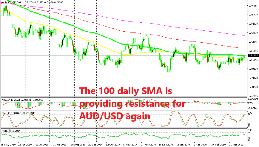 Can the 100 SMA reverse this pair back down again?