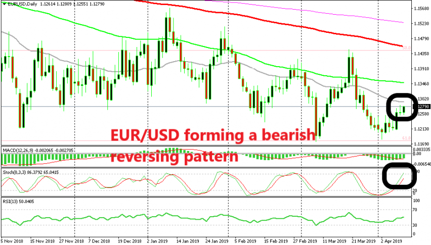 EUR/USD waiting for Mario Draghi to speak